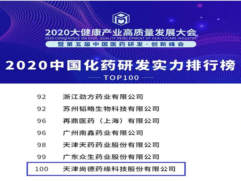 2020中国化药研发实力排行榜