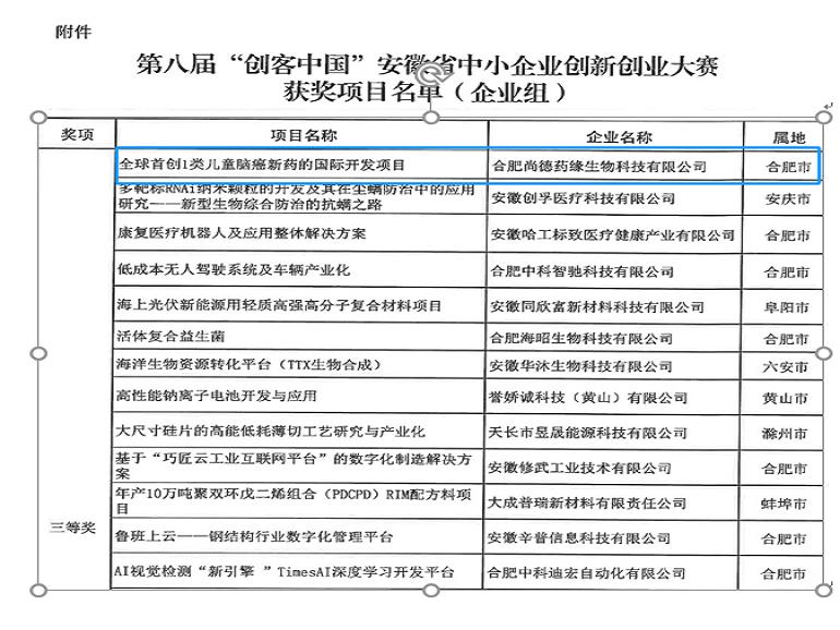 第八届“创客中国”安徽省中小企业创新创业大赛企业组三等奖